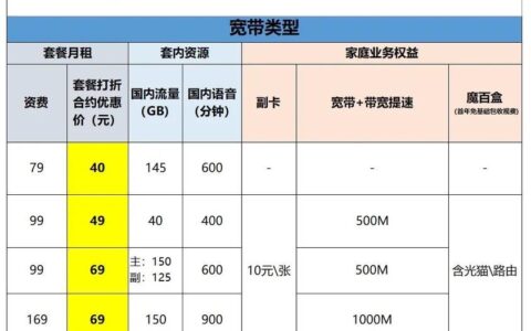 家庭的移动宽带：高速上网新选择