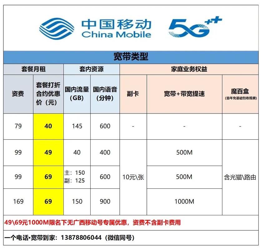 家庭的移动宽带：高速上网新选择