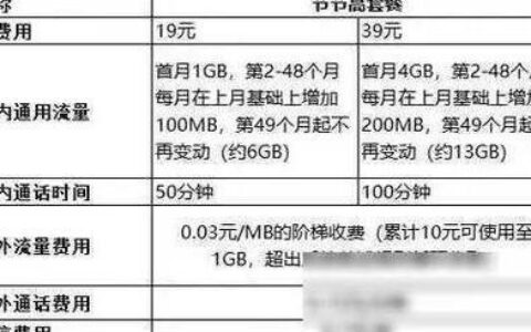 深圳移动套餐表：2024年最新版