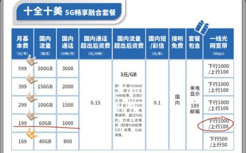 电信199融合套餐介绍：高性价比家庭套餐新选择