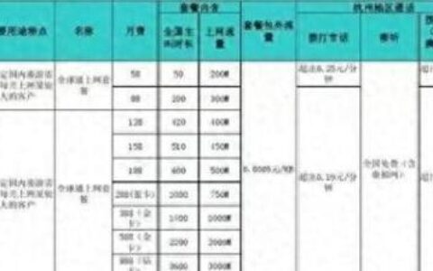 深圳移动套餐资费一览表（2024年5月）