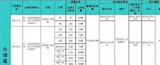 深圳移动套餐资费一览表（2024年5月）