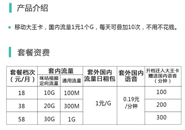 江西移动卡套餐介绍