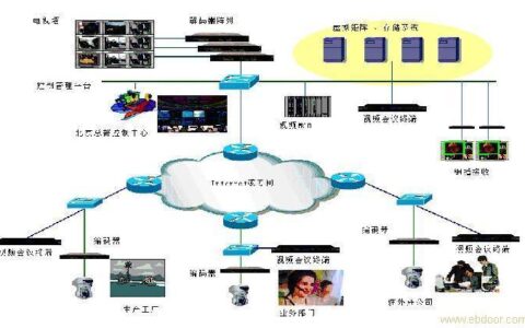 ECI通信：助力通信网络发展