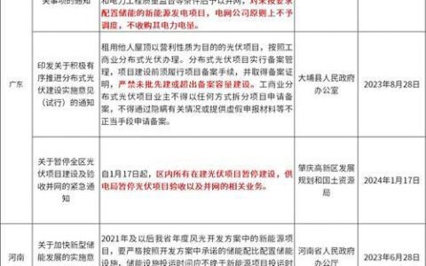 广西光伏全额上网收购价最新政策