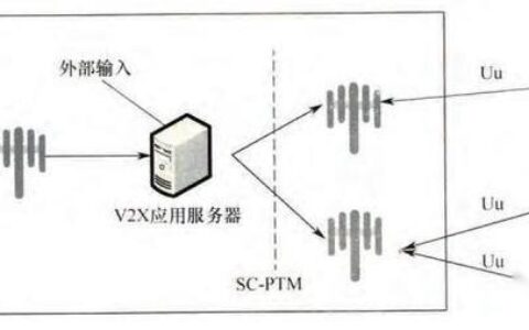 IPCL通信：汽车电子控制单元间安全可靠的数据传输