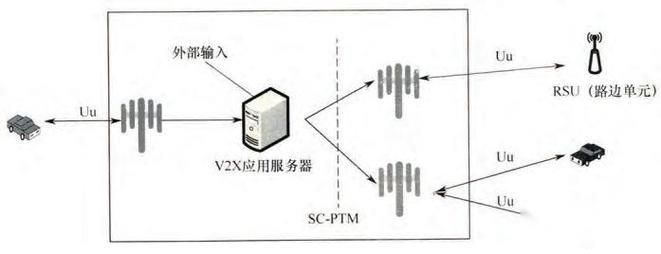 IPCL通信：汽车电子控制单元间安全可靠的数据传输