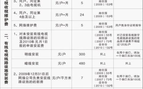 广电资费标准：一文详解