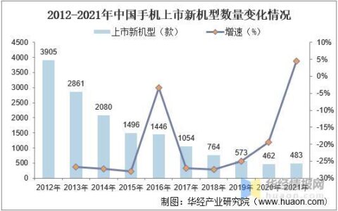 中国手机流量：现状和趋势