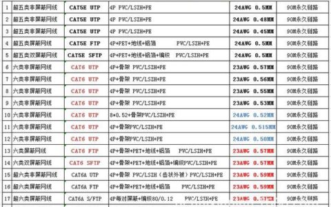 室外网线参数详解