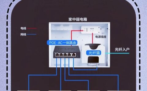 免费WiFi怎么装？