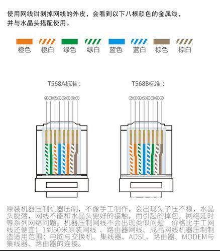 AMP网线是什么意思？