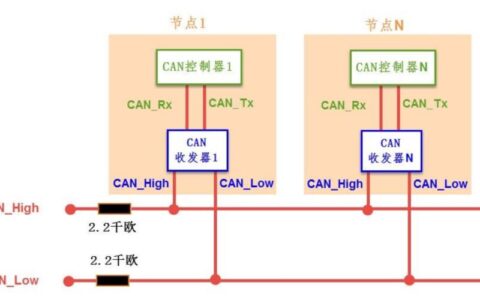 工控机CAN通信：实现工业自动化领域的灵活数据交互