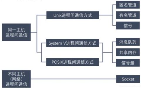 IPCL通信：详解进程间通信的利器