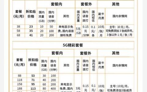 广电资费标准：一文了解中国广电5G套餐资费