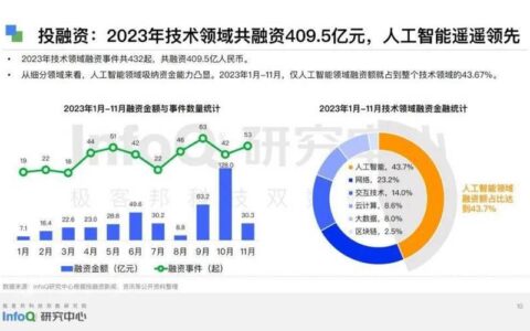 信息通信版面：聚焦科技前沿，洞察行业趋势