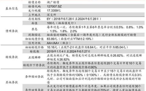 湖北广电可转债：债券简介、转股情况及投资价值分析