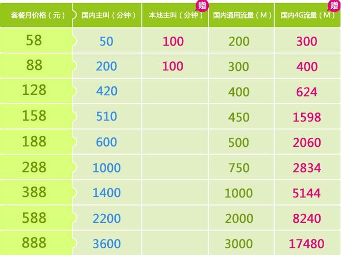 中国手机流量：价格、套餐和趋势