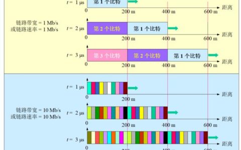 带宽收敛比：衡量数据中心网络性能的重要指标