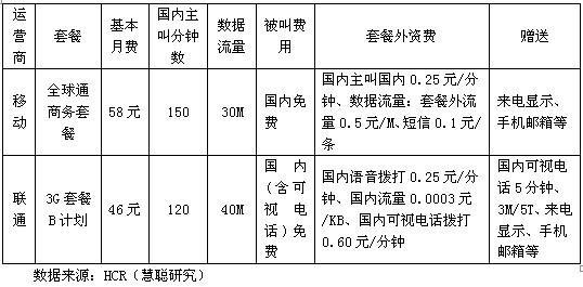 三大运营商哪个通话费用最便宜？