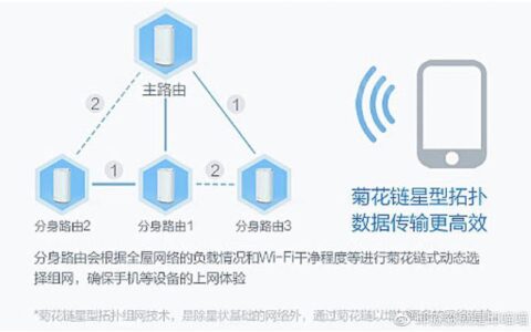 WiFi分身：轻松扩展网络覆盖范围，共享无线网络