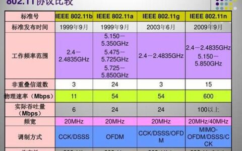 WiFi上行：影响速度和性能的关键因素