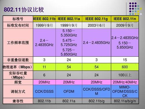 WiFi上行：影响速度和性能的关键因素