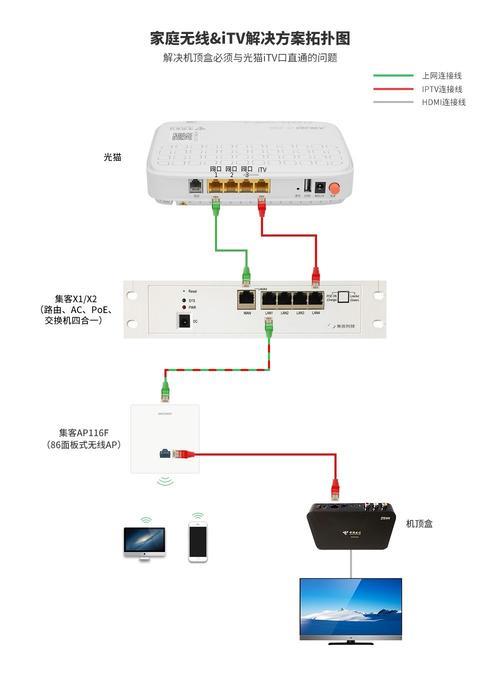 大户型无线网解决方案：告别WiFi信号盲区，畅享极速网络体验