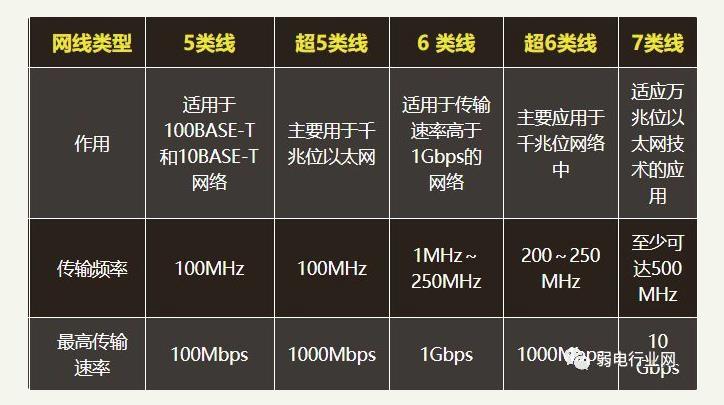 6类网线传输速度：更快、更远的以太网连接