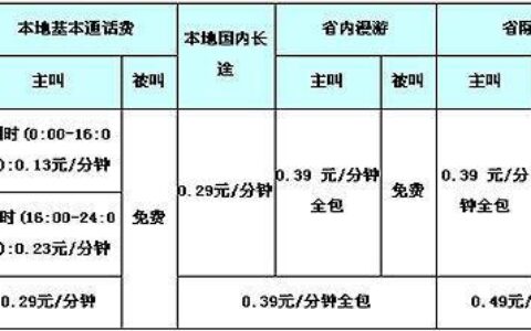 动感地带19元套餐介绍