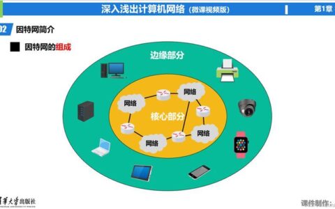 计算机网络功能主要有哪些？