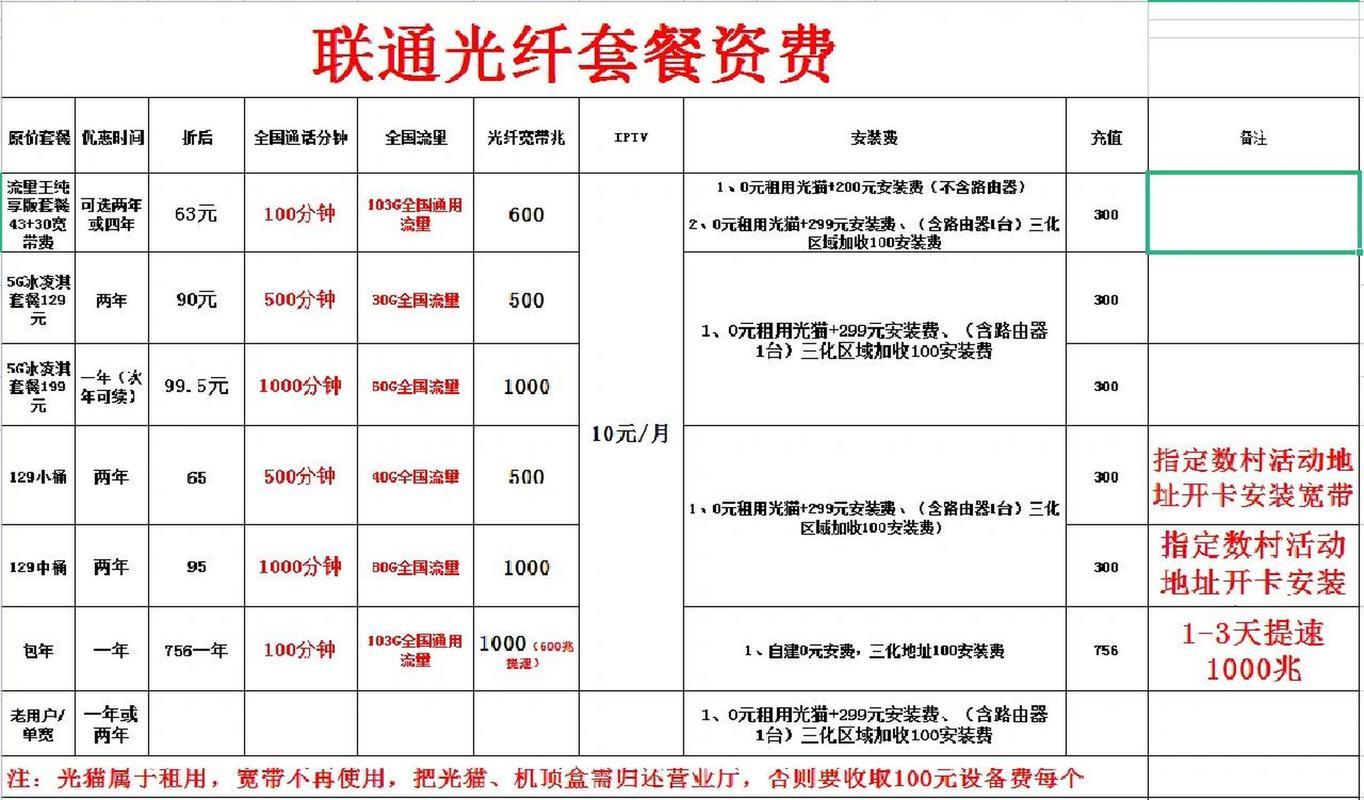 广州联通宽带套餐价格表（2024年6月更新）