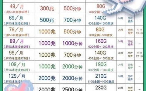 2024年移动68元宽带套餐详情：性价比分析