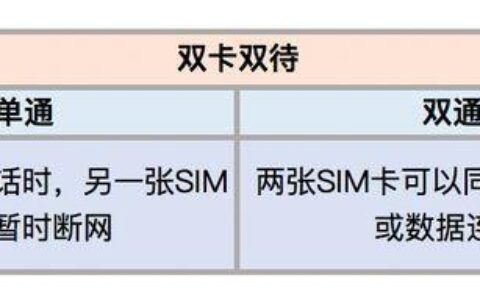 移动双卡双待双通：全面解析