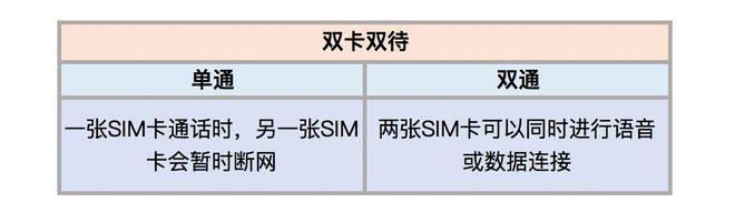 移动双卡双待双通：全面解析