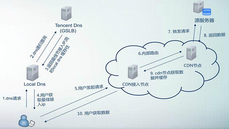 电信缓存服务器：加速网络体验的关键