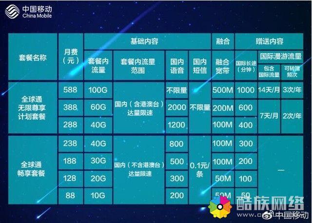 158全球通套餐：移动通信新选择