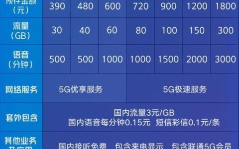 5G卡套餐价目表联通（2024年6月更新）