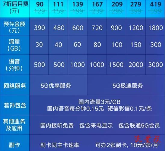 5G卡套餐价目表联通（2024年6月更新）