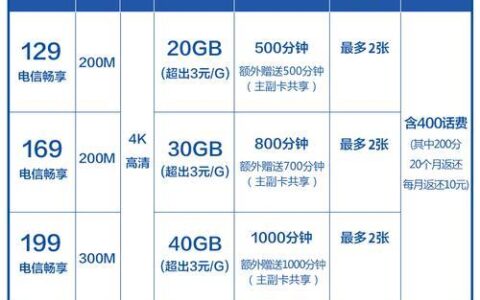 电信169元套餐包含什么？