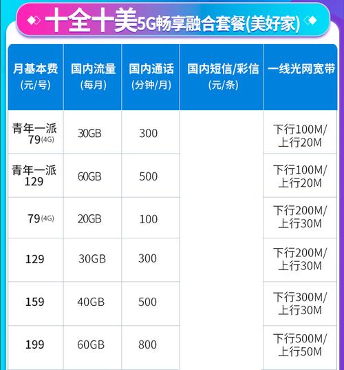 电信随身WiFi套餐价格表（2024年6月更新）