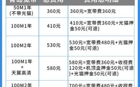 电信100M光纤宽带多少钱？