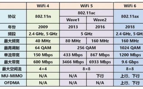 WiFi网络参数：优化无线网络性能的指南