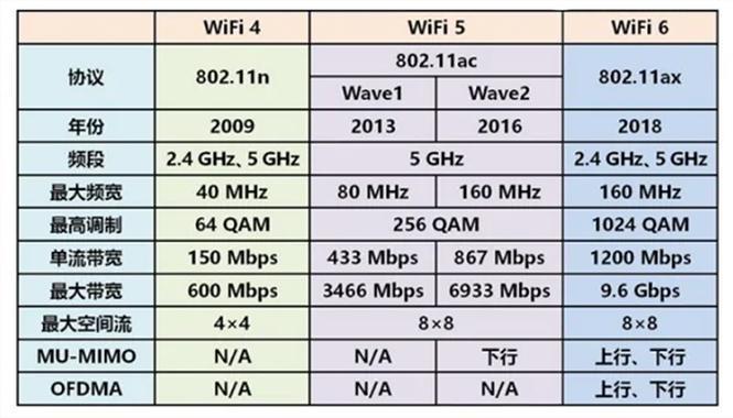 WiFi网络参数：优化无线网络性能的指南