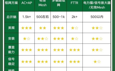 WiFi：优缺点分析