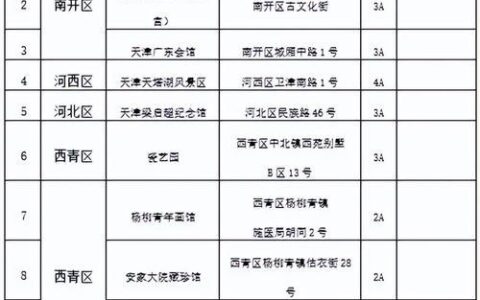 河马通信手机卡办理流程