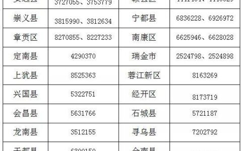 赣州新闻热线电话号码：一键直通民心