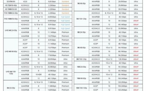 HDMI1.2带宽：支持哪些分辨率和刷新率？