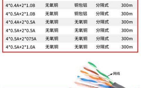 网线带宽是什么意思？