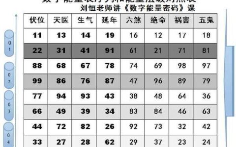 从号码看命运：数字蕴含的神秘力量？